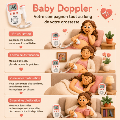 Baby Doppler BBcare